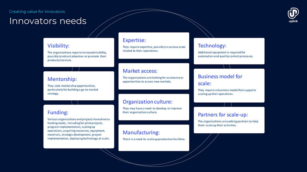 Innovators needs workshop output
