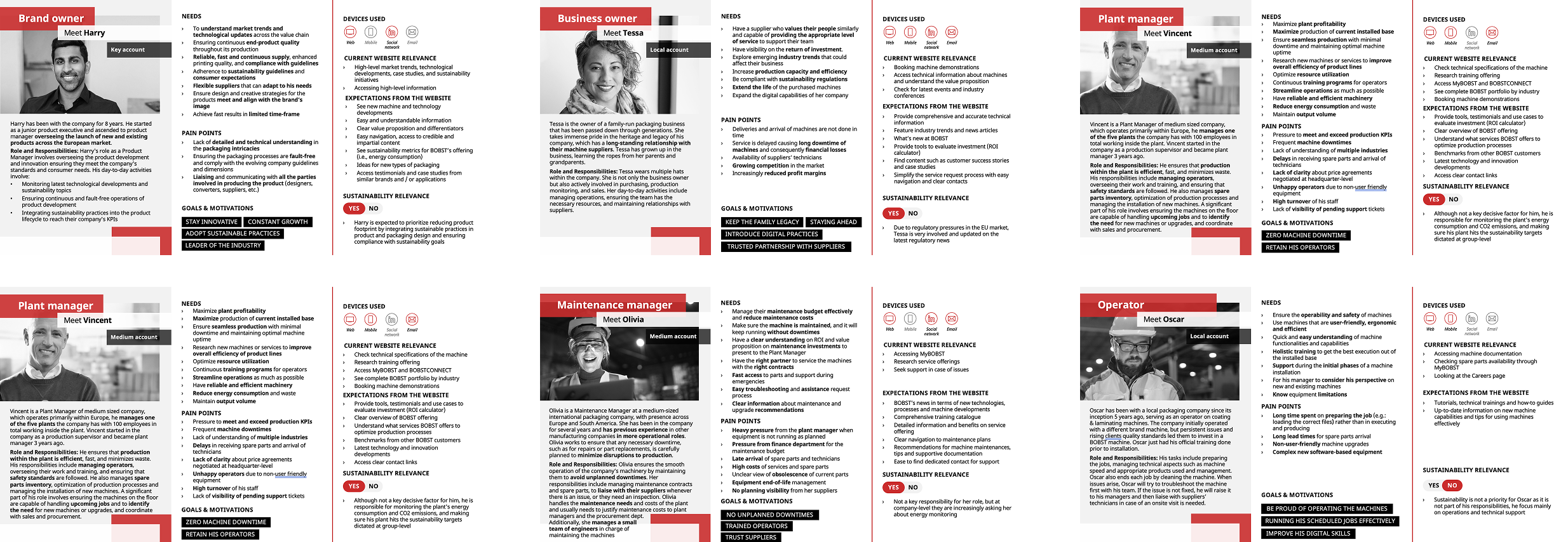 Personas cards overview